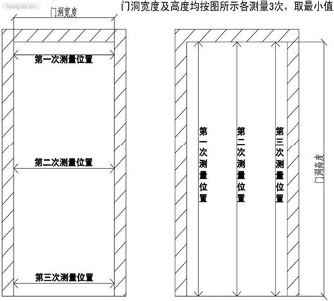 大門寬